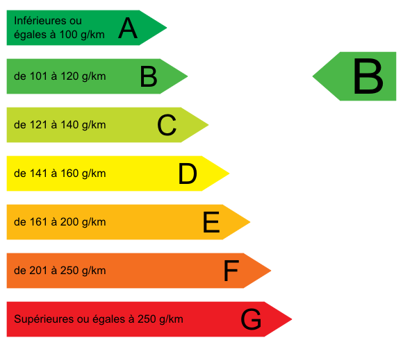 CO2 Eco Taxe